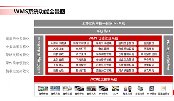 智能倉儲管理系統(tǒng)